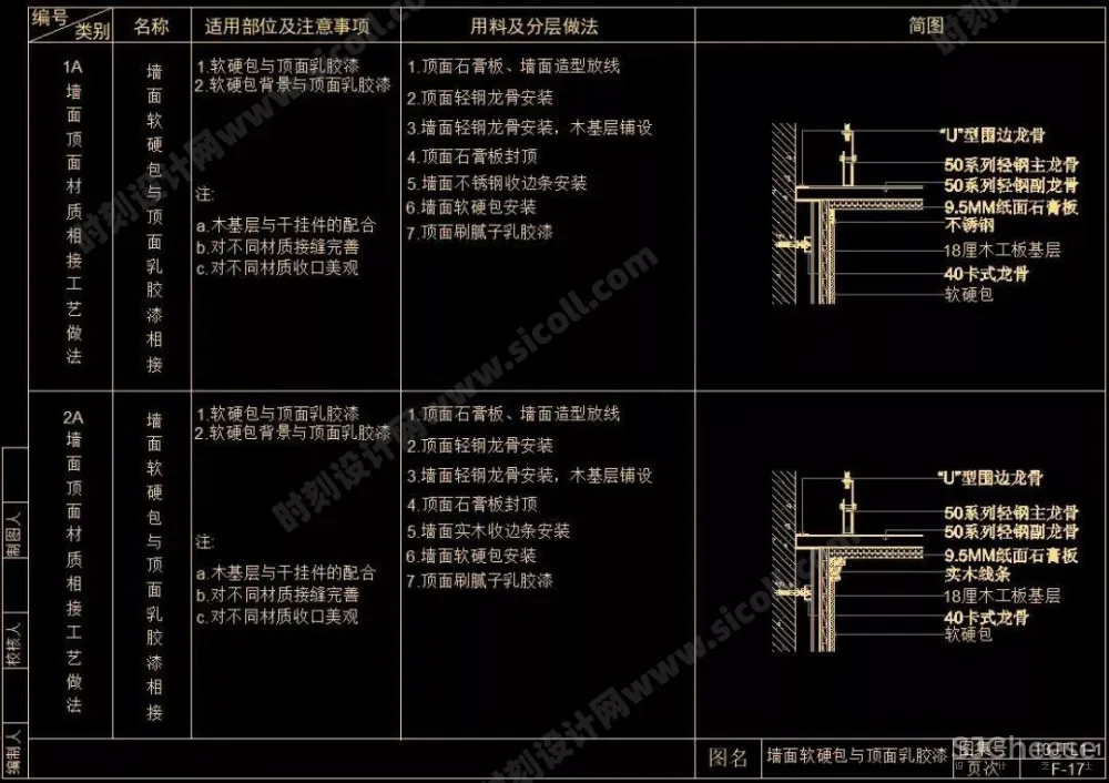 CAD天花吊顶节点大样剖面合集大全(灯槽、窗帘盒、矿棉板等等······)丨103个丨DWG格式 30M
