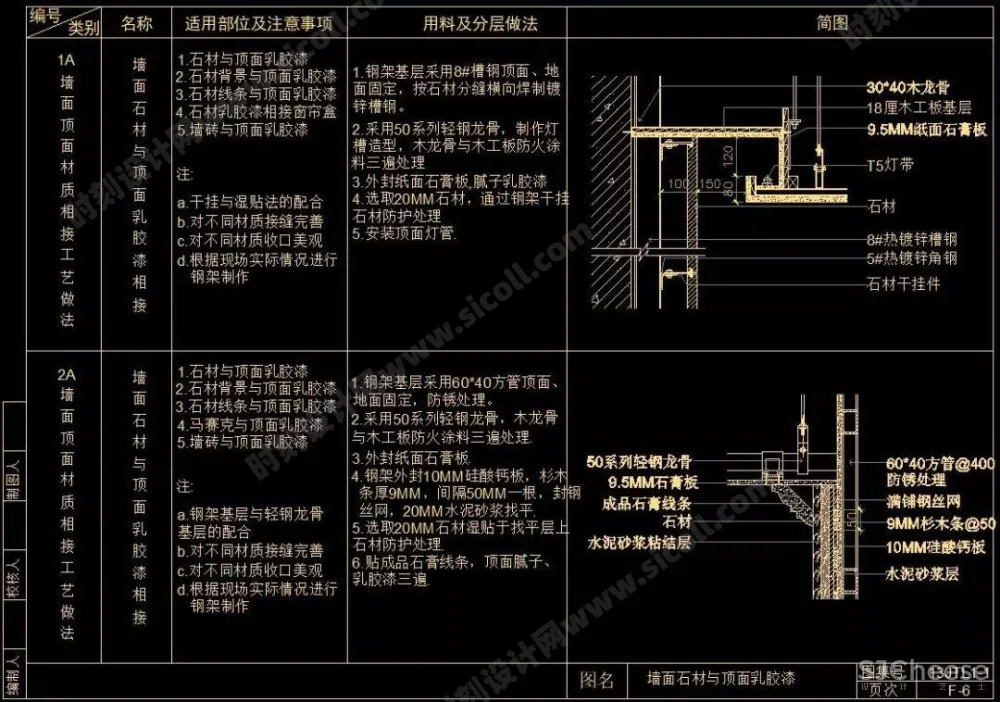 CAD天花吊顶节点大样剖面合集大全(灯槽、窗帘盒、矿棉板等等······)丨103个丨DWG格式 30M