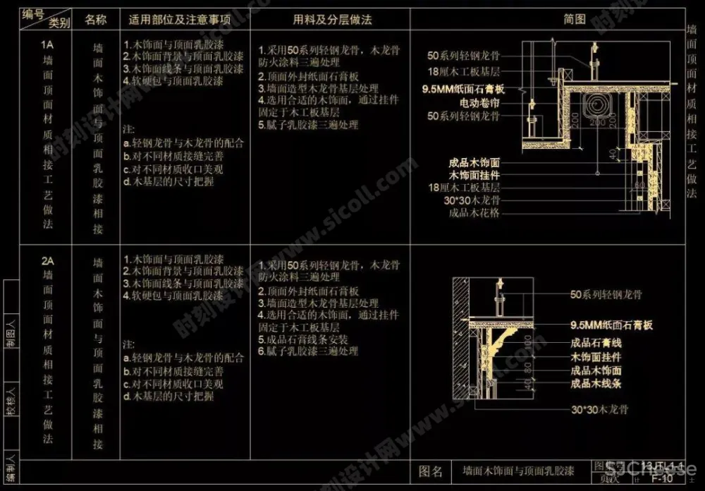 CAD天花吊顶节点大样剖面合集大全(灯槽、窗帘盒、矿棉板等等······)丨103个丨DWG格式 30M