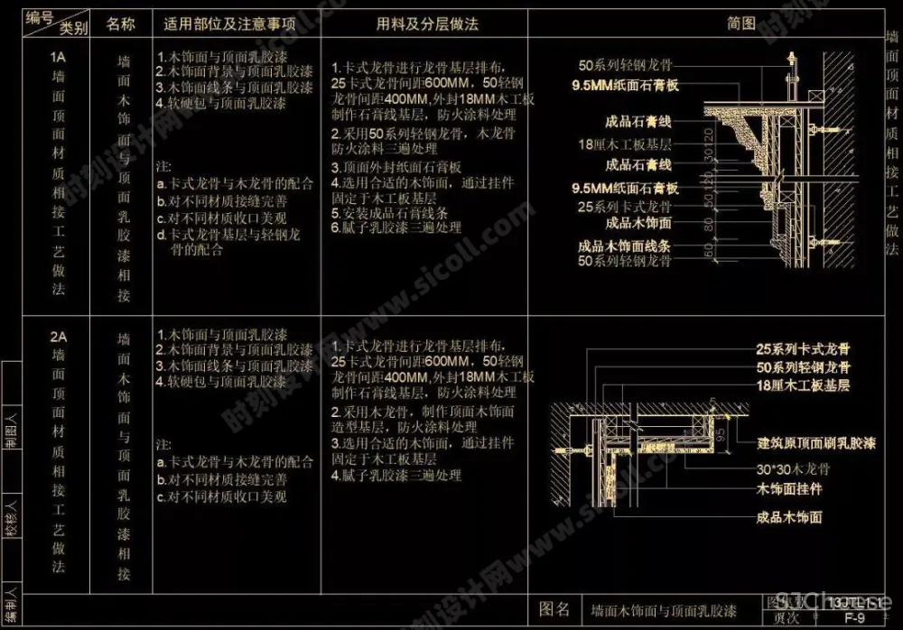 CAD天花吊顶节点大样剖面合集大全(灯槽、窗帘盒、矿棉板等等······)丨103个丨DWG格式 30M