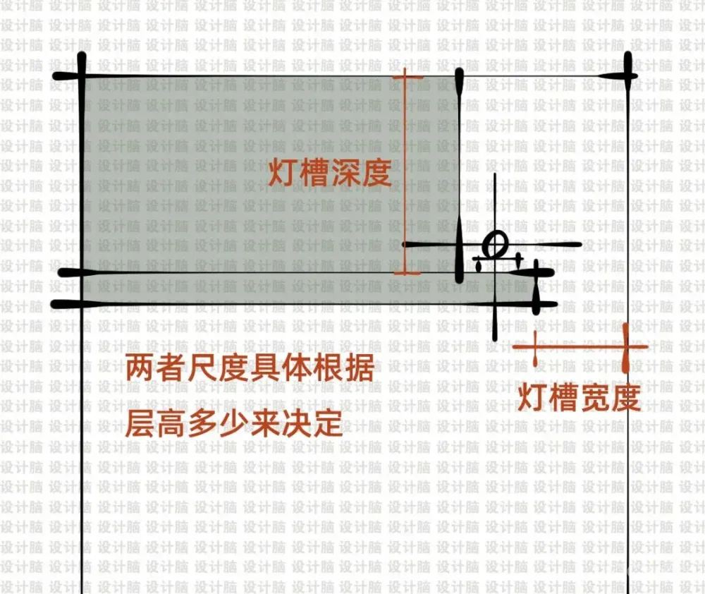 什么是网红悬浮吊顶?