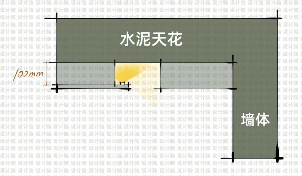 什么是网红悬浮吊顶?