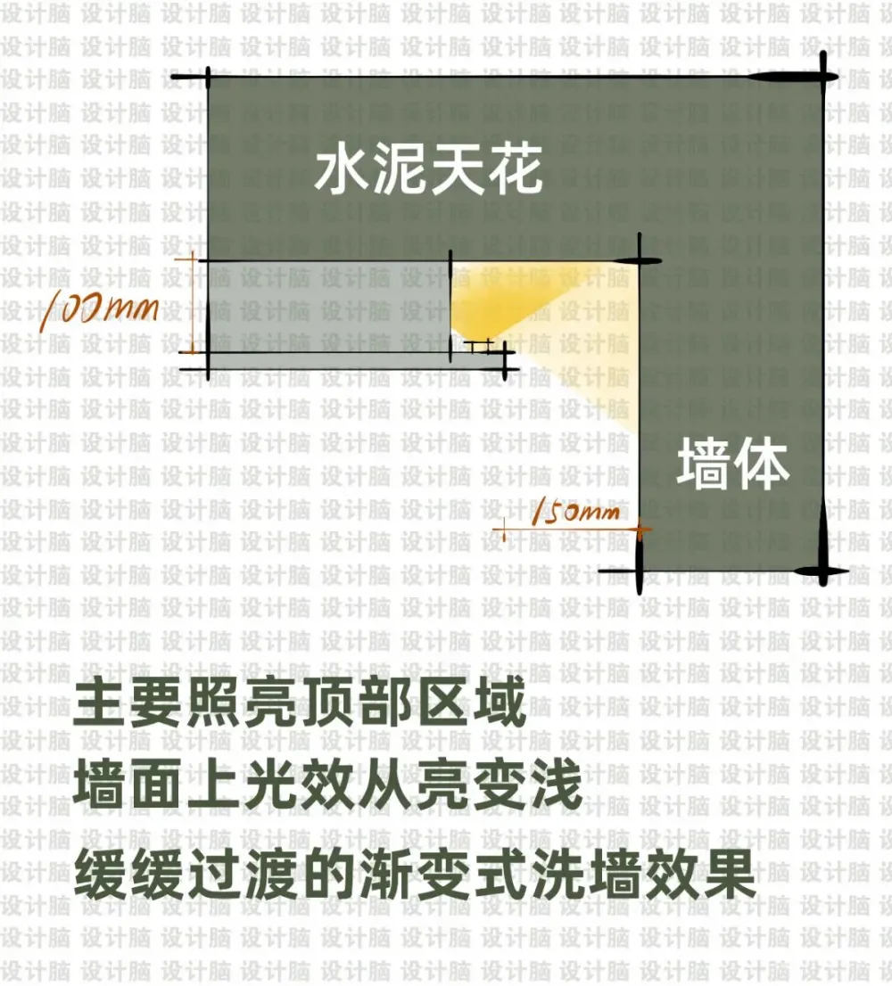 什么是网红悬浮吊顶?