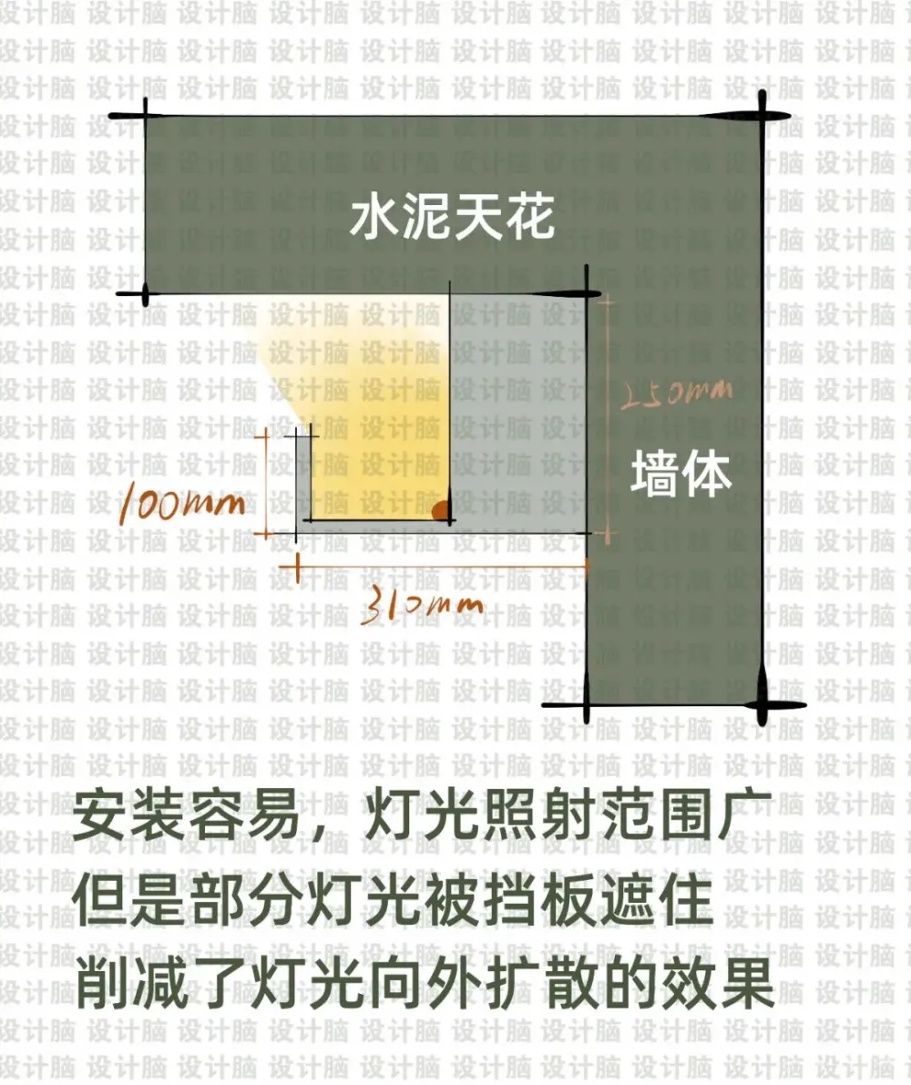 什么是网红悬浮吊顶?