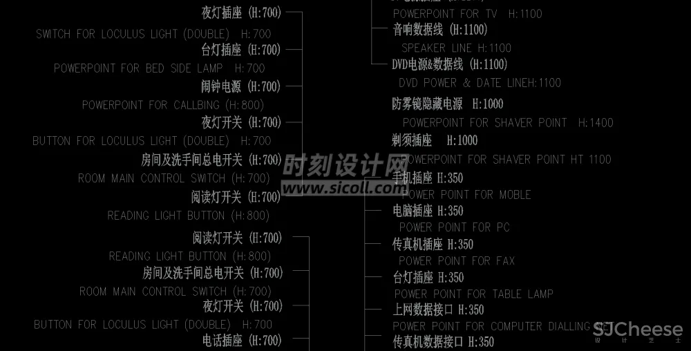 电气插座、灯具、开关、天花、符号、机电标识平立面图例图标CAD合集丨18.9M
