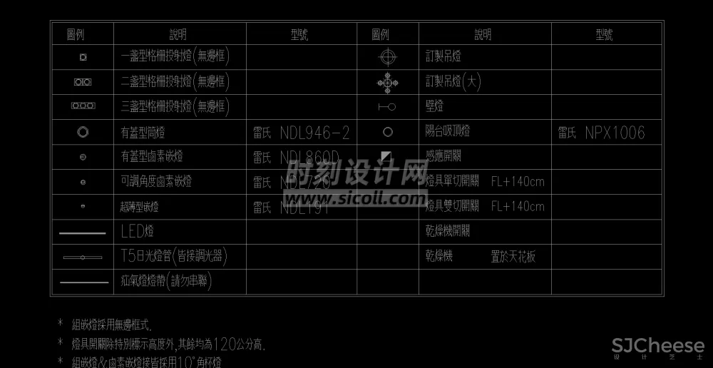 电气插座、灯具、开关、天花、符号、机电标识平立面图例图标CAD合集丨18.9M