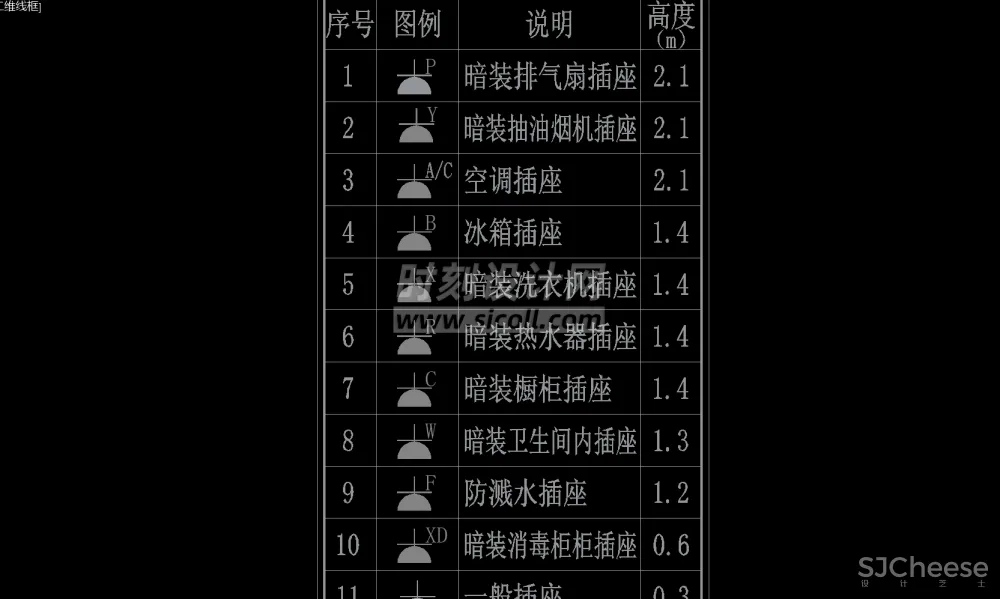 电气插座、灯具、开关、天花、符号、机电标识平立面图例图标CAD合集丨18.9M