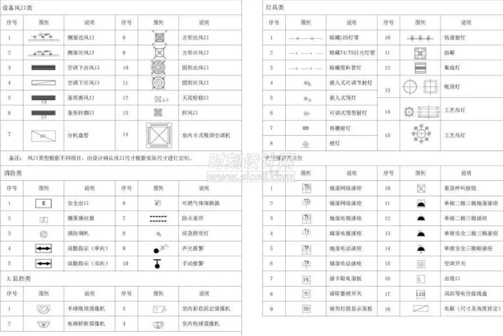 室内CAD施工图插件+规范标准资料集+高效绘图技巧