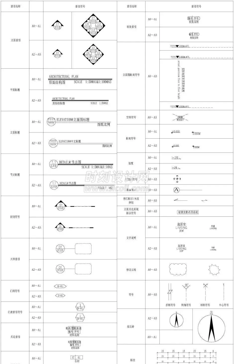 室内CAD施工图插件+规范标准资料集+高效绘图技巧
