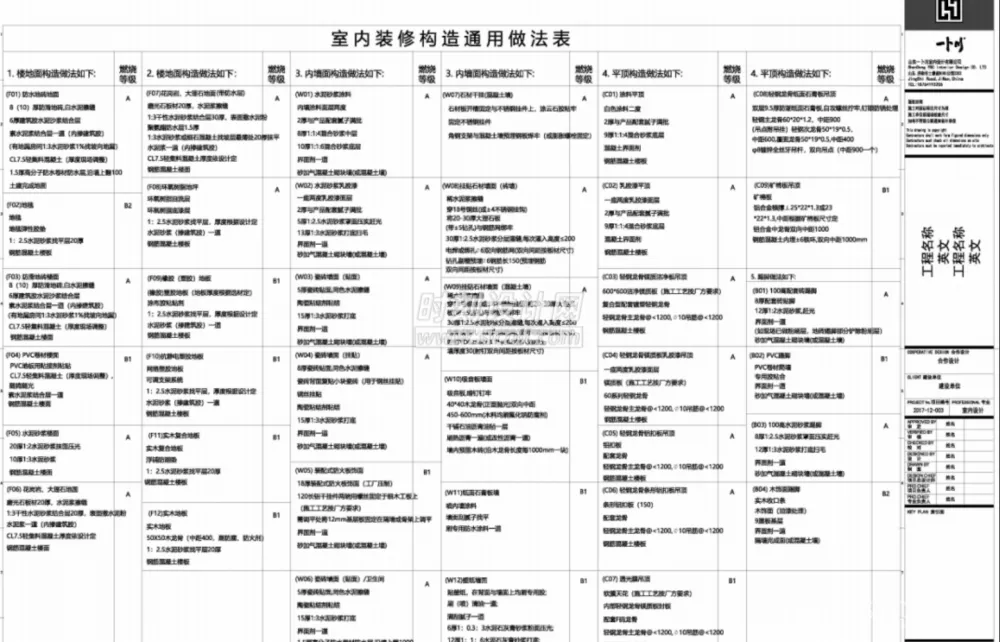 室内CAD施工图插件+规范标准资料集+高效绘图技巧
