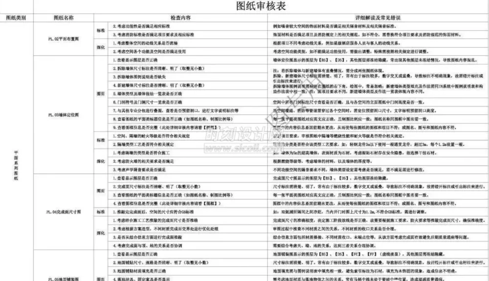 室内CAD施工图插件+规范标准资料集+高效绘图技巧