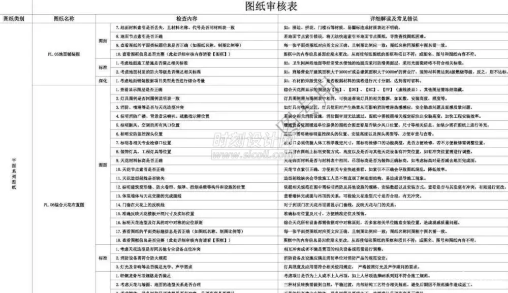 室内CAD施工图插件+规范标准资料集+高效绘图技巧