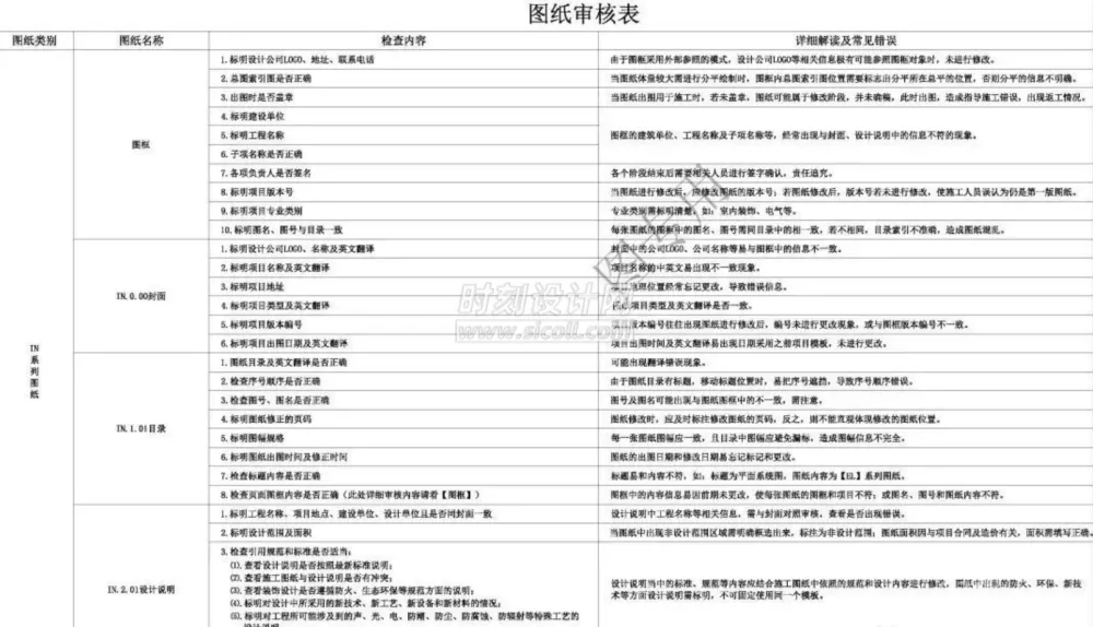 室内CAD施工图插件+规范标准资料集+高效绘图技巧