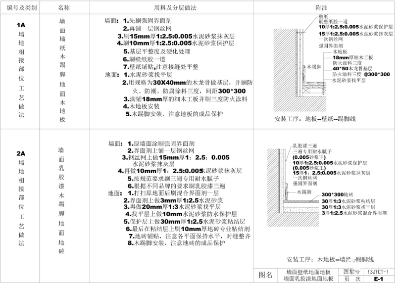 深化CAD节点大样剖立面图合集丨天地墙面石材柱子门窗隔断定制家具暗藏消防箱楼梯铝板大样图丨DWG格式丨1.36G
