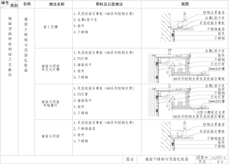 深化CAD节点大样剖立面图合集丨天地墙面石材柱子门窗隔断定制家具暗藏消防箱楼梯铝板大样图丨DWG格式丨1.36G