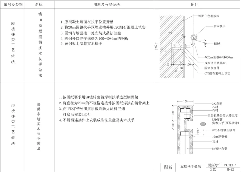深化CAD节点大样剖立面图合集丨天地墙面石材柱子门窗隔断定制家具暗藏消防箱楼梯铝板大样图丨DWG格式丨1.36G