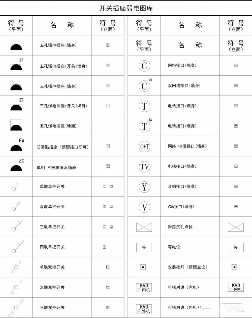 CAD动态图库专辑+动态图库制作教程丨DWG+MP4丨1.9G