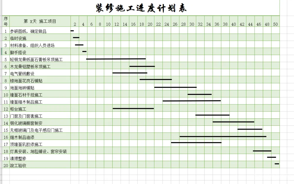 装修公司工程验收竣工报告报价施工进度计划考勤登记常用表格丨XLS、WORD丨大小：5.12M