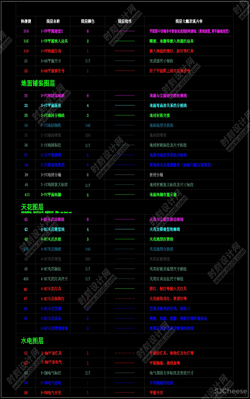 收口型材CAD节点大样图-CAD施工图制图标准CAD动态块丨DWG丨3.07M