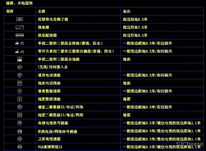 室内施工工艺规范验收标准及收口节点工艺丨PPT+PDF+JPG丨711.7M