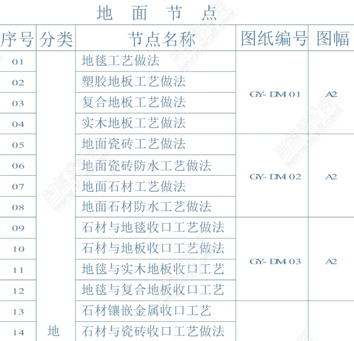 2023最新万达酒店设计标准+工艺标准+收口标准图集丨PDF +JPG丨407M