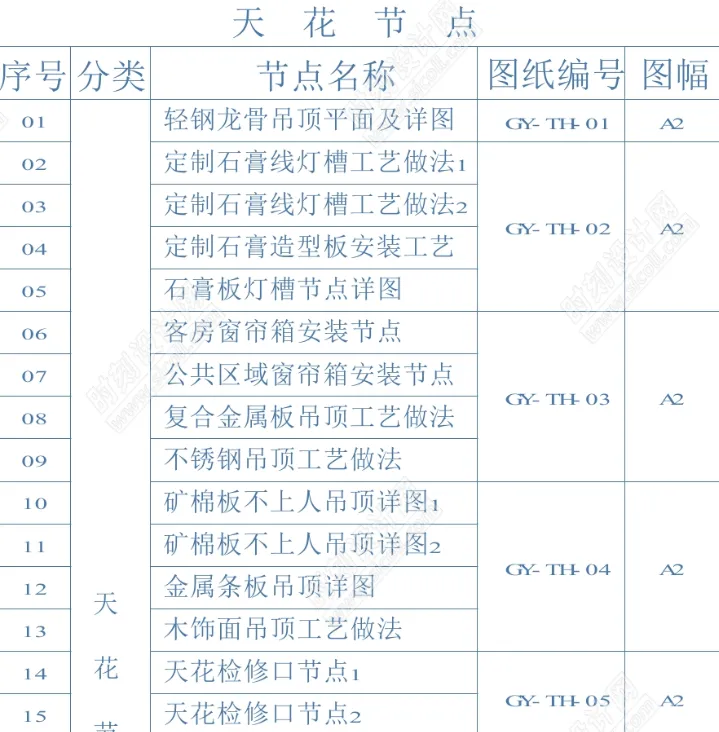 2023最新万达酒店设计标准+工艺标准+收口标准图集丨PDF +JPG丨407M