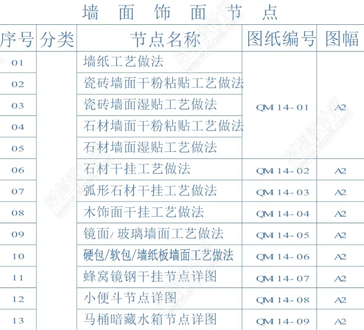 2023最新万达酒店设计标准+工艺标准+收口标准图集丨PDF +JPG丨407M