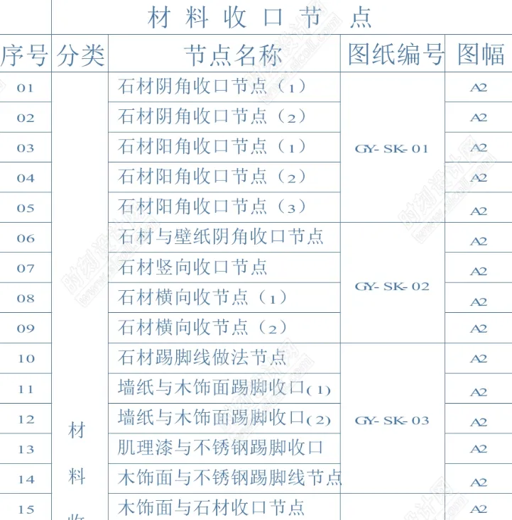 2023最新万达酒店设计标准+工艺标准+收口标准图集丨PDF +JPG丨407M