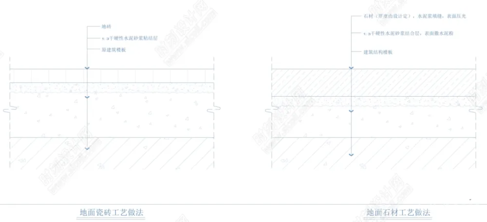 2023最新万达酒店设计标准+工艺标准+收口标准图集丨PDF +JPG丨407M