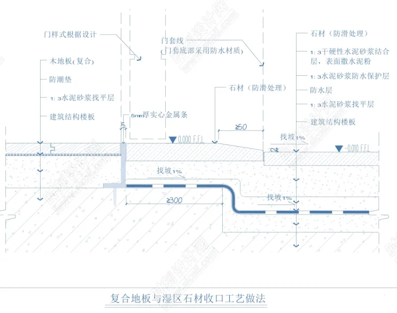 2023最新万达酒店设计标准+工艺标准+收口标准图集丨PDF +JPG丨407M