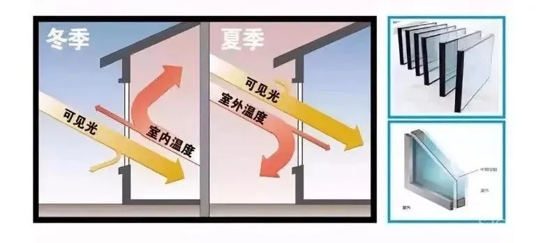 什么是LOW-E玻璃?