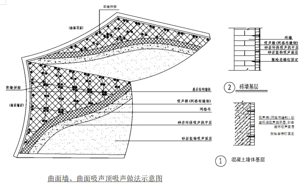 室内使用的吸音材料都有哪些？