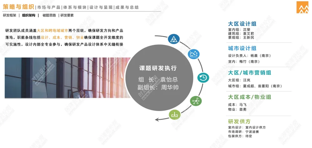 架空层模块标准化PPT研发手册丨PPT+PDF+JPG丨157M