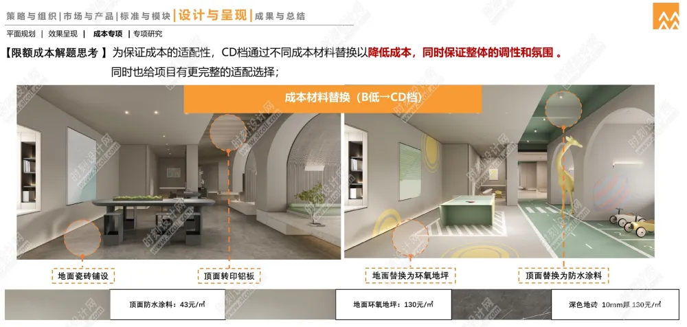 架空层模块标准化PPT研发手册丨PPT+PDF+JPG丨157M