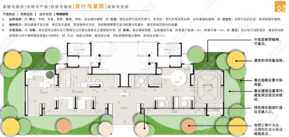 架空层模块标准化PPT研发手册丨PPT+PDF+JPG丨157M