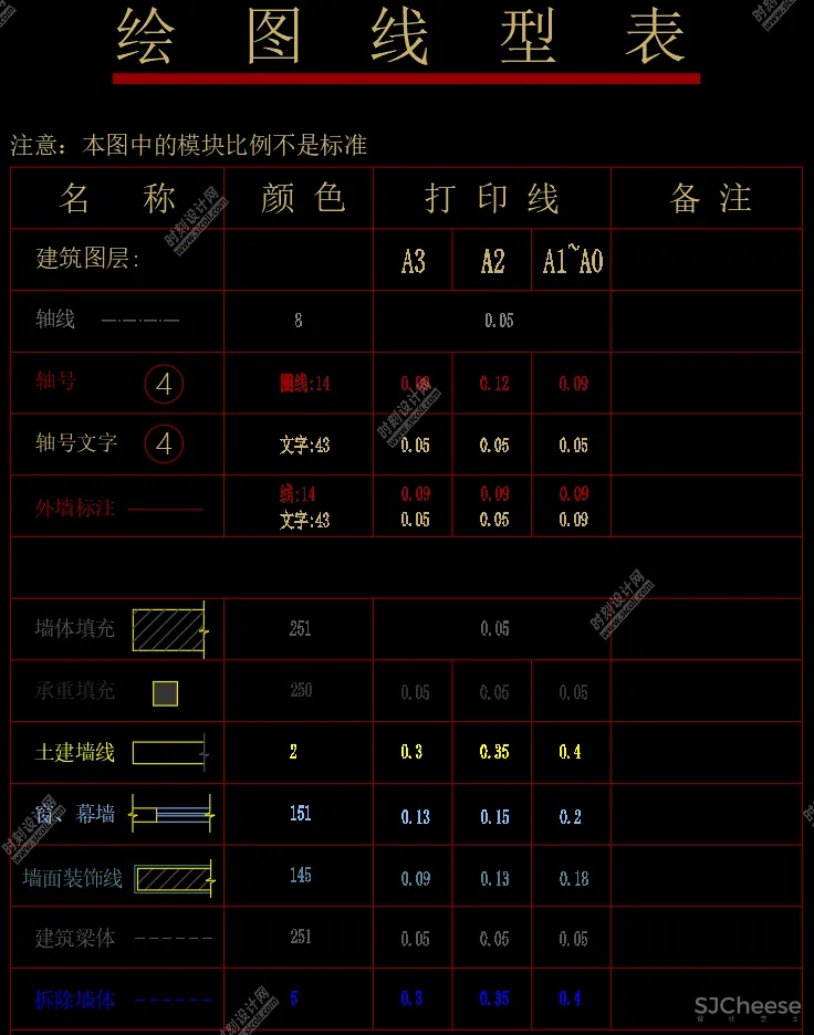 CAD制图标准及材料标注模板（含动态块）常用填充图库文件丨DWG丨33.6M