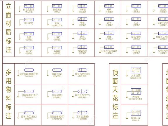 CAD制图标准及材料标注模板（含动态块）常用填充图库文件丨DWG丨33.6M
