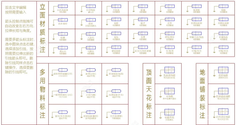 CAD制图标准及材料标注模板（含动态块）常用填充图库文件丨DWG丨33.6M