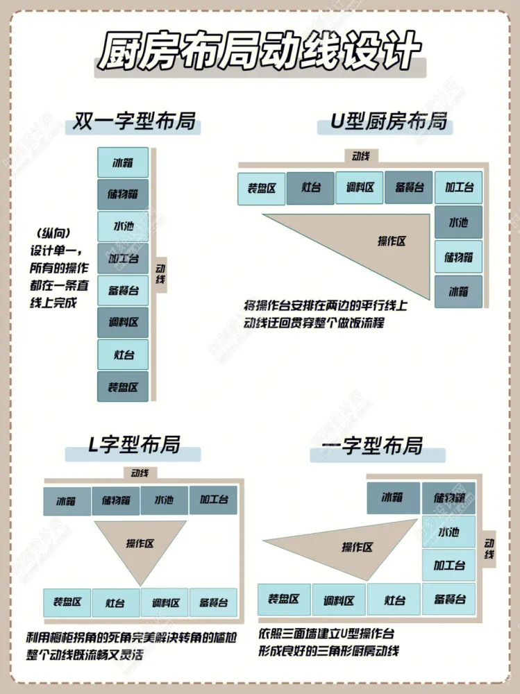 装修知识图集大全避坑宝典丨JPG丨282M