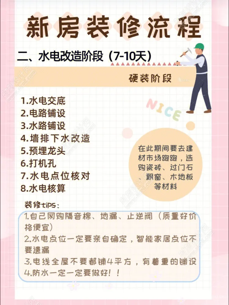 装修知识图集大全避坑宝典丨JPG丨282M