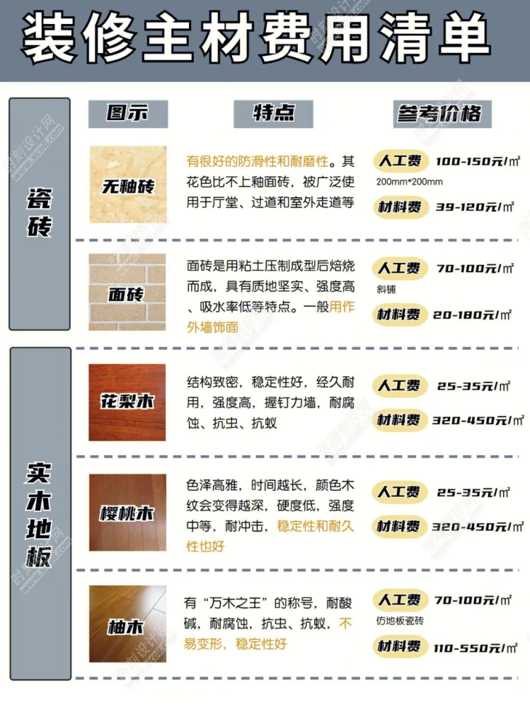 装修知识图集大全避坑宝典丨JPG丨282M
