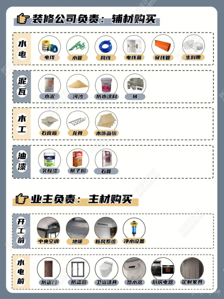 装修知识图集大全避坑宝典丨JPG丨282M