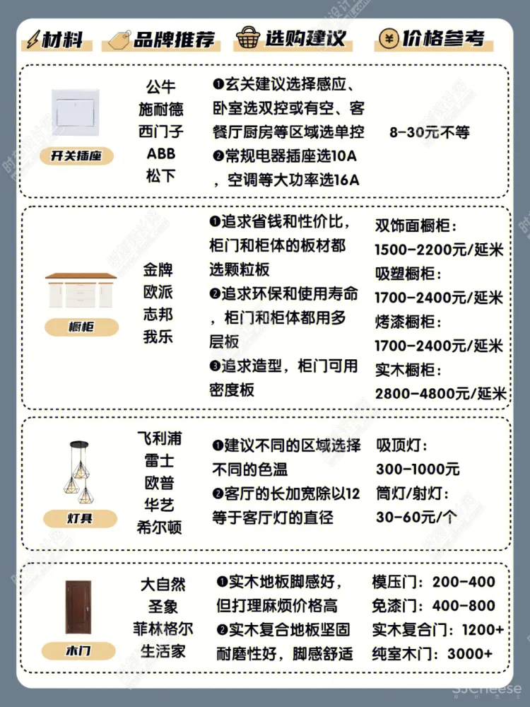 装修知识图集大全避坑宝典丨JPG丨282M