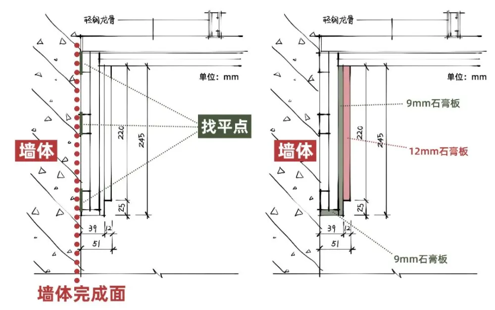 什么是网红双眼皮吊顶?