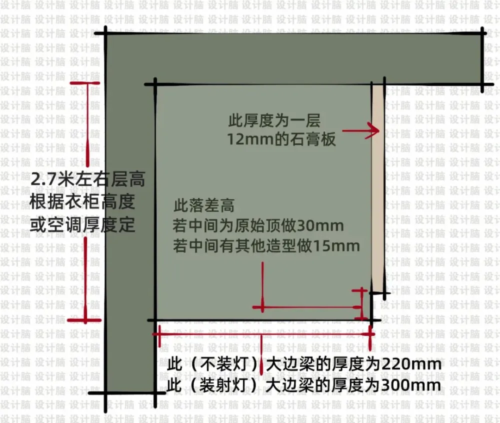 什么是网红双眼皮吊顶?
