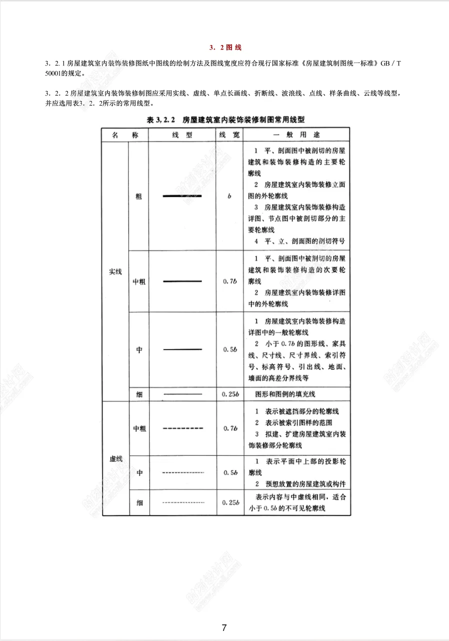 住宅装修设计规范制图标准验收标准合集丨PDF丨59.6M