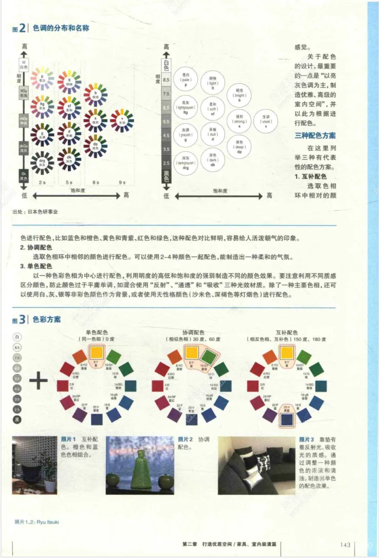 现代住宅室内设计家庭空间高度尺寸剖析书家具室内装潢攻略丨JPG丨35.4M