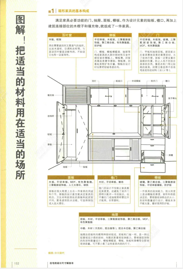 现代住宅室内设计家庭空间高度尺寸剖析书家具室内装潢攻略丨JPG丨35.4M