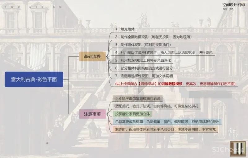 室内设计15种不同风格彩平图PSD源文件丨JPG+PSD丨1.72G