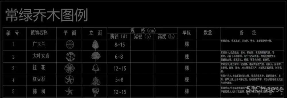 超全超详细植物绿植盆栽苗木平立面CAD图库图块合集丨DWG格式丨68.6M